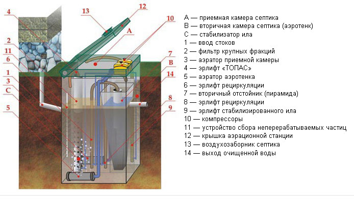 Топас в Туле у нас.